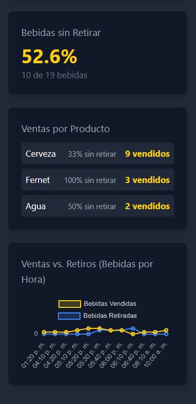 Paso 3: Dueño de bar monitorea